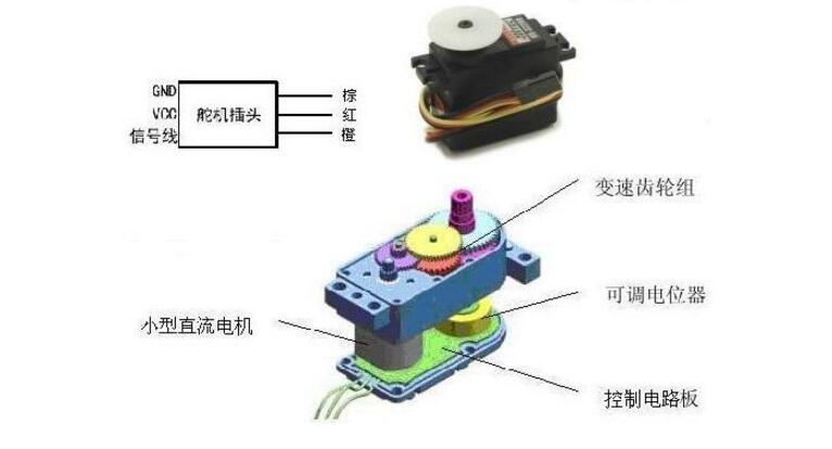 智能车舵机控制算法详解