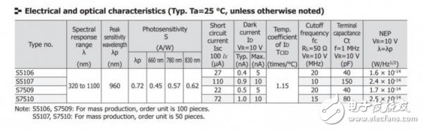 拆解后的固态激光雷达全面介绍