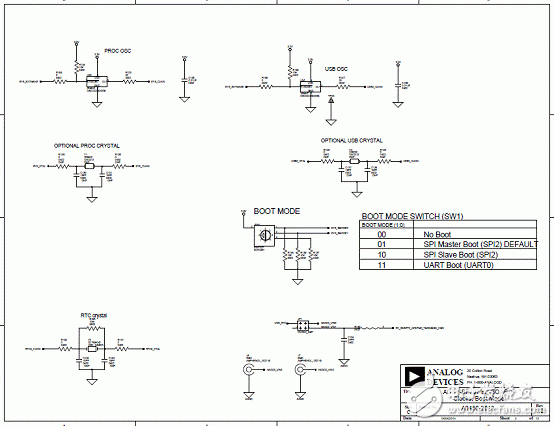 基于ADSP-BF70x Blackfin处理器系列开发方案详解