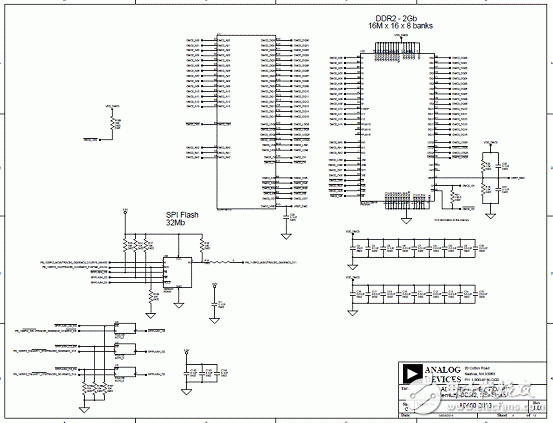 基于ADSP-BF70x Blackfin处理器系列开发方案详解