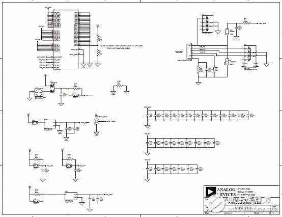 基于ADSP-BF70x Blackfin处理器系列开发方案详解