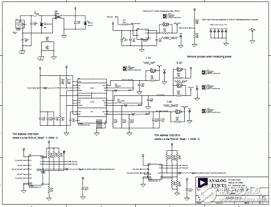 基于ADSP-BF70x Blackfin处理器系列开发方案详解