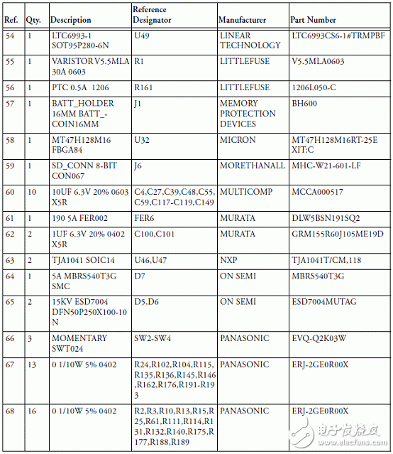 基于ADSP-BF70x Blackfin处理器系列开发方案详解