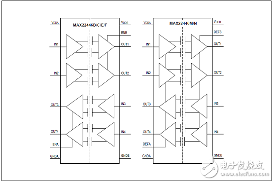 Maxim MAX22444－6快速低功耗四路数字电流隔离器解决方案