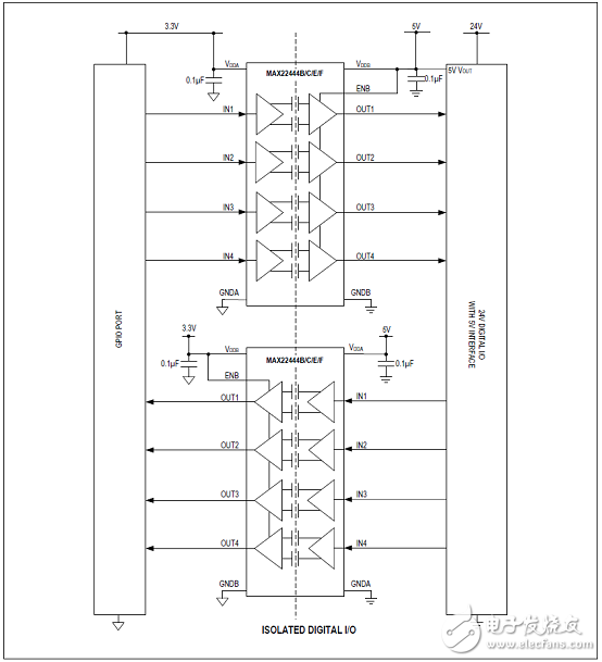 Maxim MAX22444－6快速低功耗四路数字电流隔离器解决方案