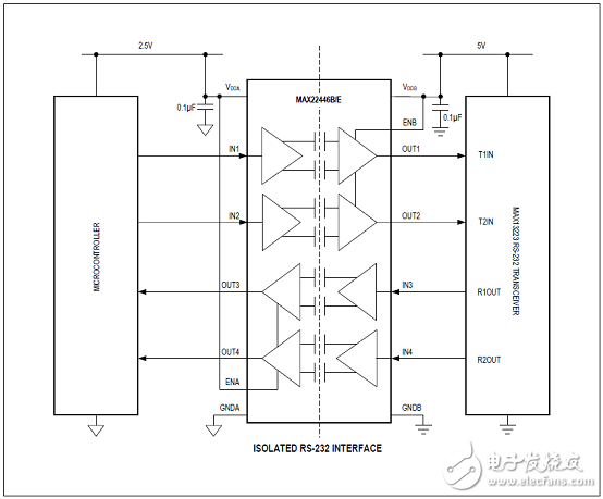 Maxim MAX22444－6快速低功耗四路数字电流隔离器解决方案