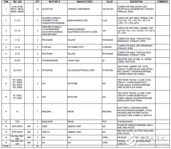 Maxim MAX22444－6快速低功耗四路数字电流隔离器解决方案