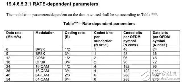 在实际环境中测试Wi-Fi吞吐量来评估射频抗干扰能力就是一个伪命题
