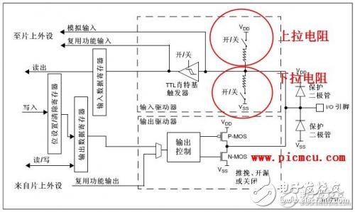 上拉电阻