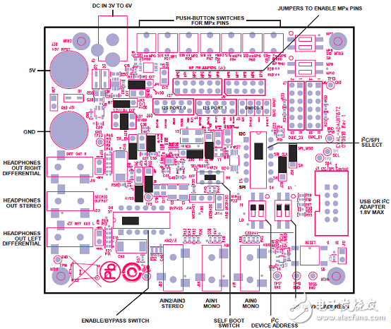 [原创] ADI ADAU1787具有两个DSP的CODEC音频解决方案