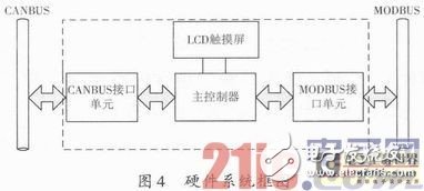 一种嵌入式现场总线通信网关设计浅析