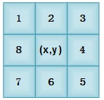 采用FPGA实现图像平滑处理