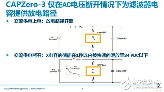 PI推出新一代CAPZeroTM-3X电容放电IC,用于降低家电的待机功耗