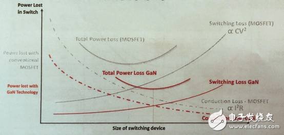 新氮化镓IC将进一步巩固PI在市场上的优势地位