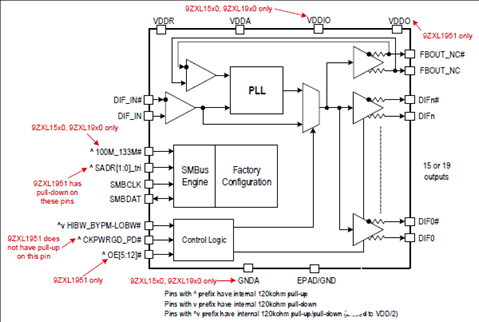 PCIe